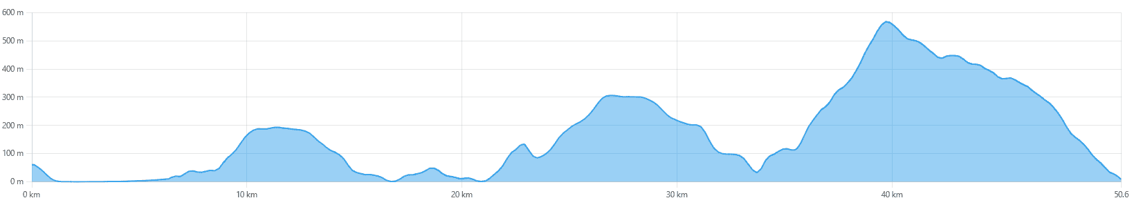 Hoogteprofiel Viking Saga Noord Trekking